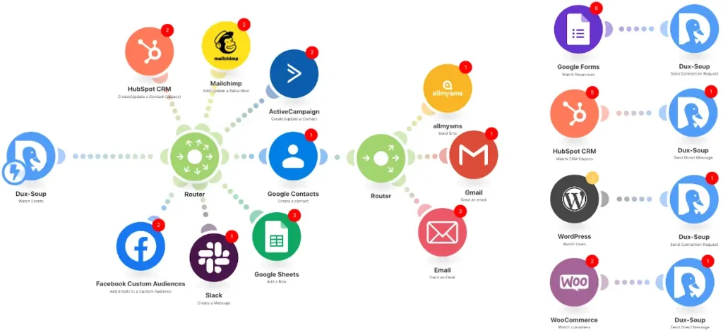 Flujo de Automatizaciones con IA para Empresas hecho en Make