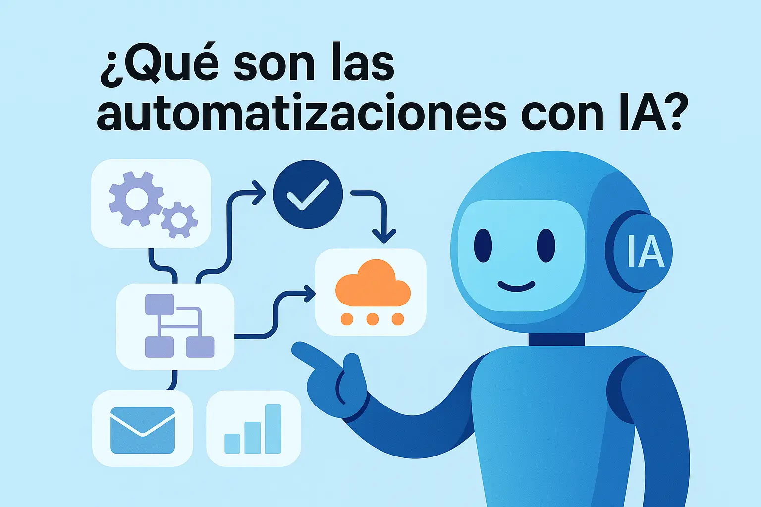 Portada Automatizaciones con IA