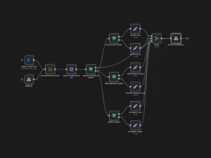Automatizaciones con n8n
