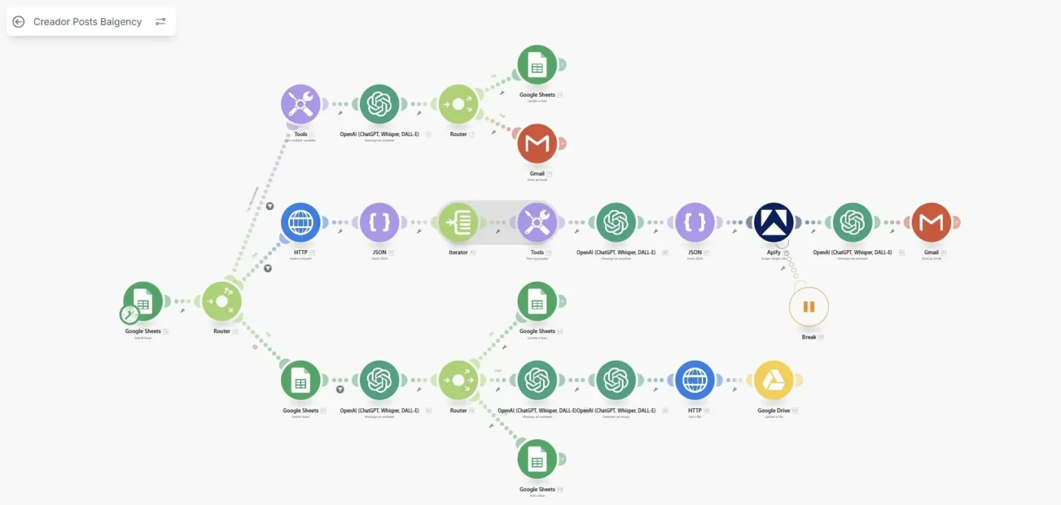 Automatización de Procesos con IA Creada en Make