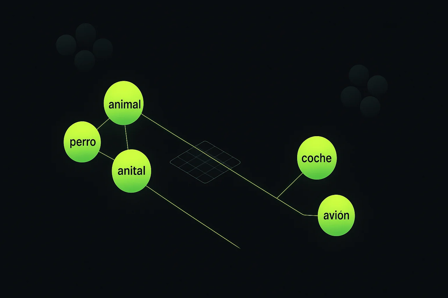 Ilustración conceptual de embeddings semánticos mostrando palabras agrupadas por significado en un espacio vectorial