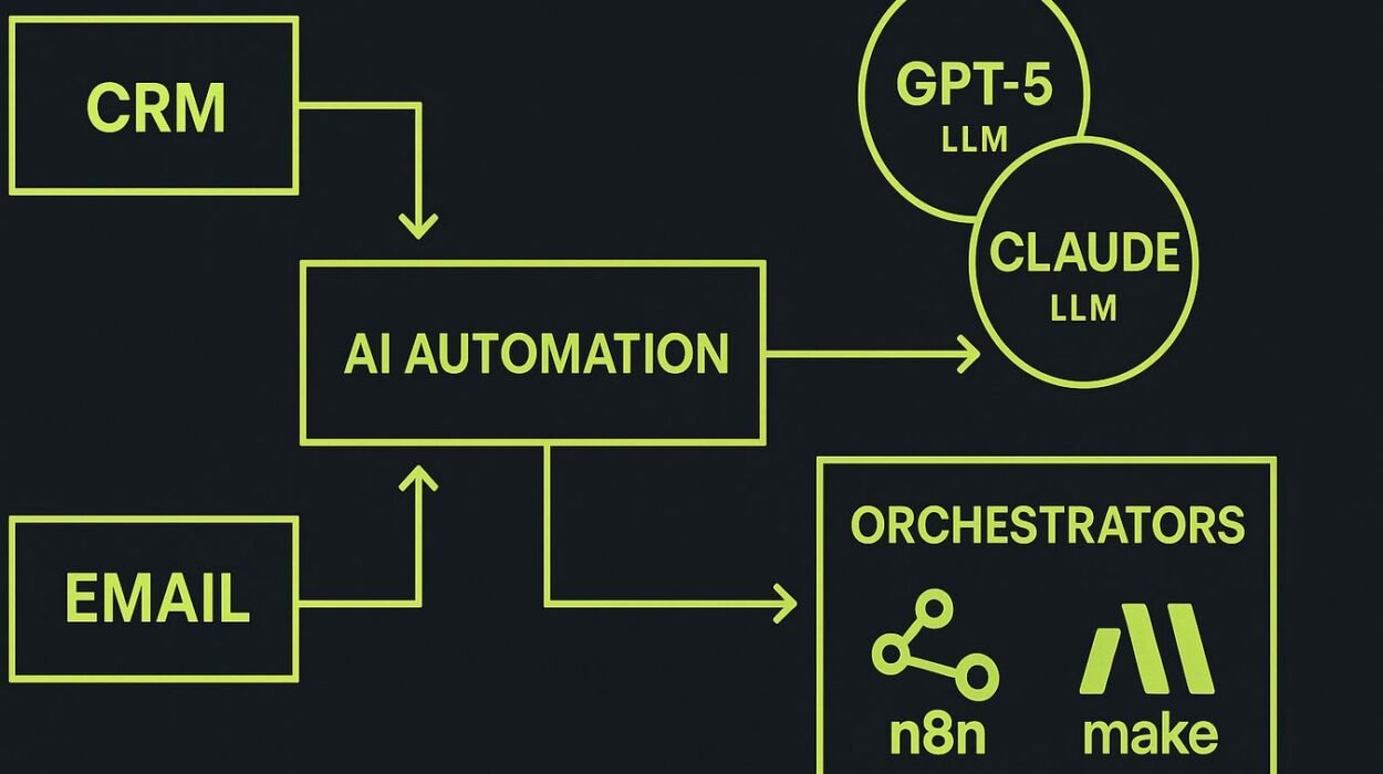 diagrama de automatizaciones con IA para empresas — flujos n8n Make y agentes conectados a CRM y email Baigency 2026